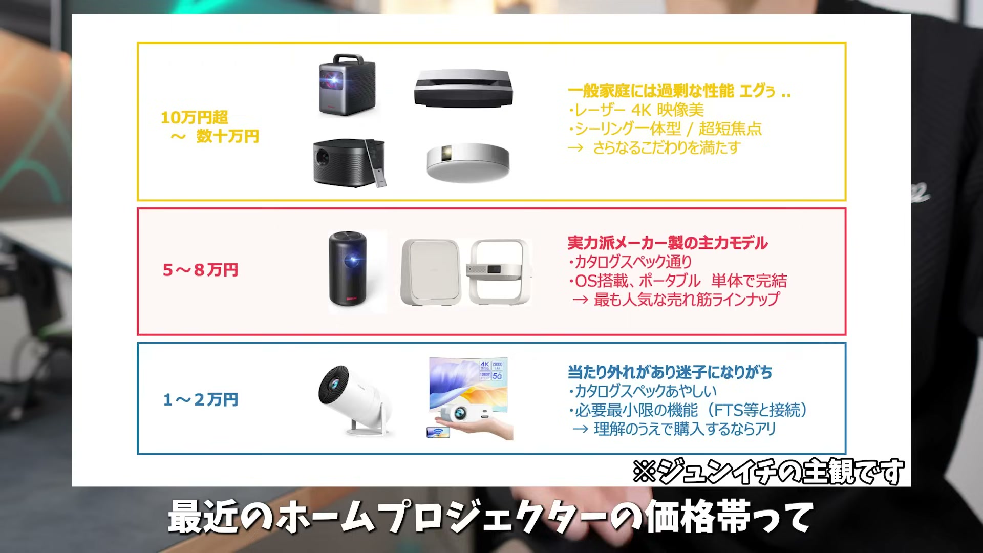 ホームプロジェクターの価格帯マップ