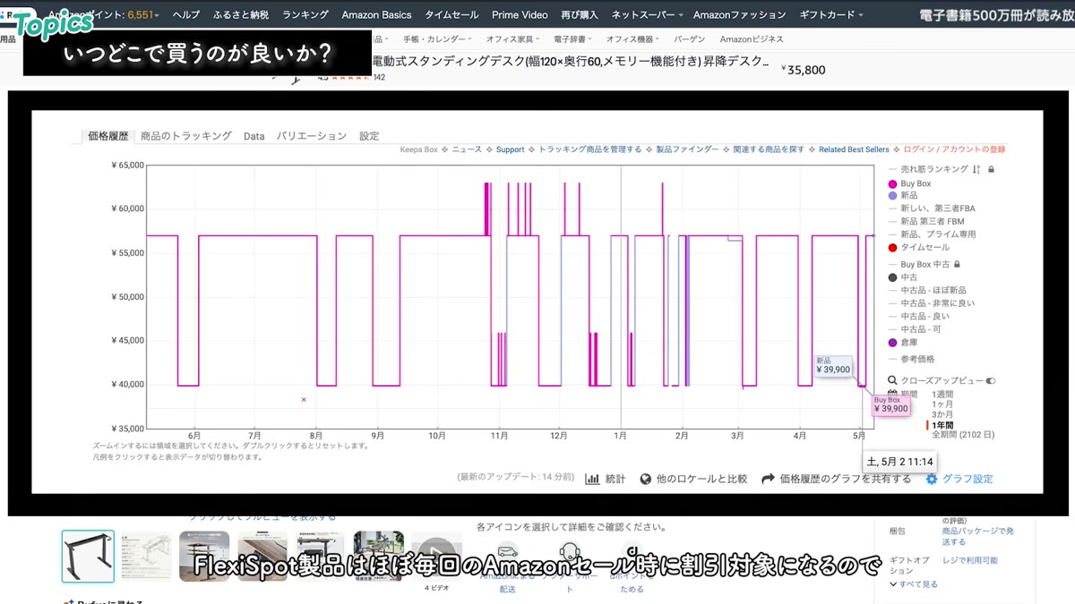 FlexiSpot E7の価格変動履歴