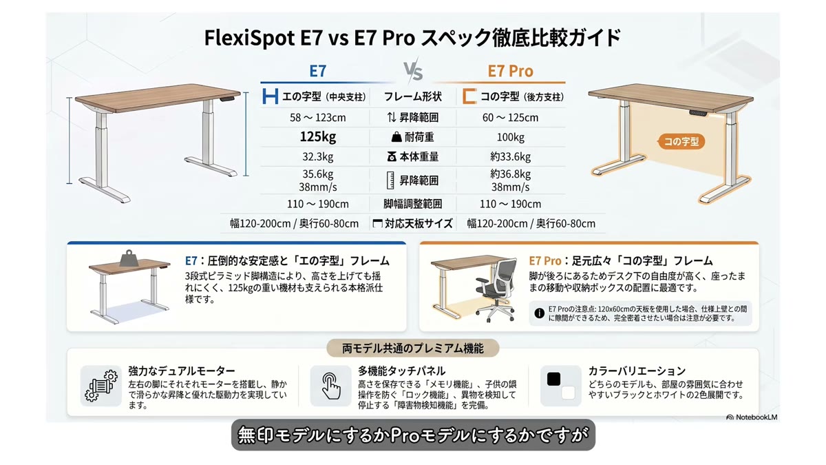 FlexiSpot E7とE7 Proのスペック比較