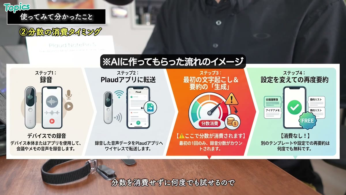 分数が消費されるのは最初の文字起こし生成時だけ
