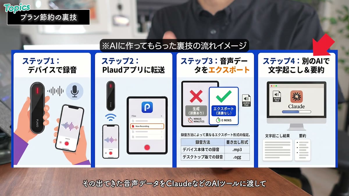 分数を節約する裏技の流れ