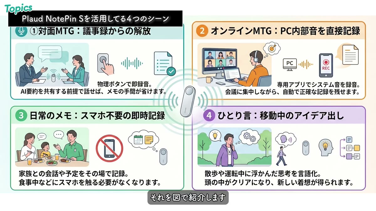 NotePin Sを活用している4つのシーン