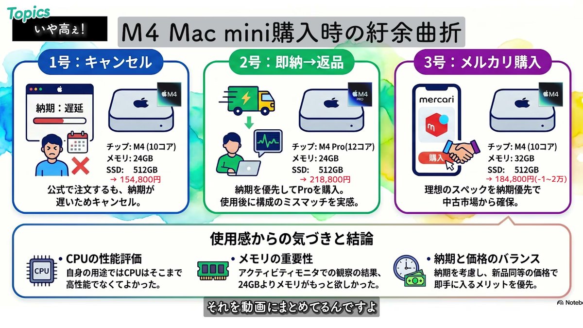 M4購入時はキャンセル・返品・メルカリ購入と紆余曲折があった