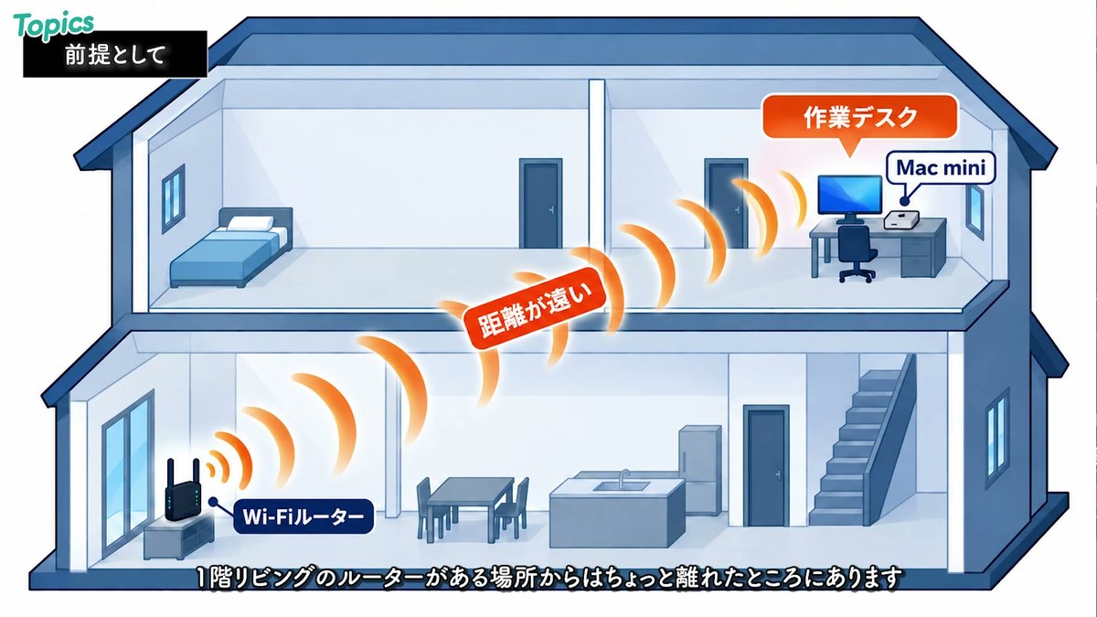 自宅のルーターと作業デスクの位置を示す模式図